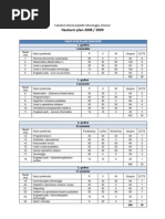 Nastavni Plan 2008 / 2009: Fakultet Informacijskih Tehnologija, Mostar