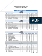 Fakultet informacijskih tehnologija, Mostar Nastavni plan