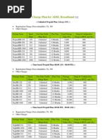 BTCL ADSL Broadband Rate