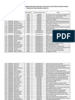 Daftar Calon Penerima Bidikmisi SNMPTN 2013