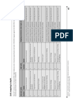 Mapping NQF and QCF