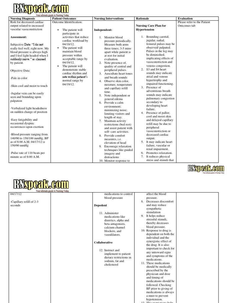 Nursing Care Plan for Hypertension | PDF | Self-Improvement | Wellness
