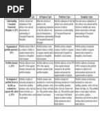 Initial Ceritification Portfolio Rubric