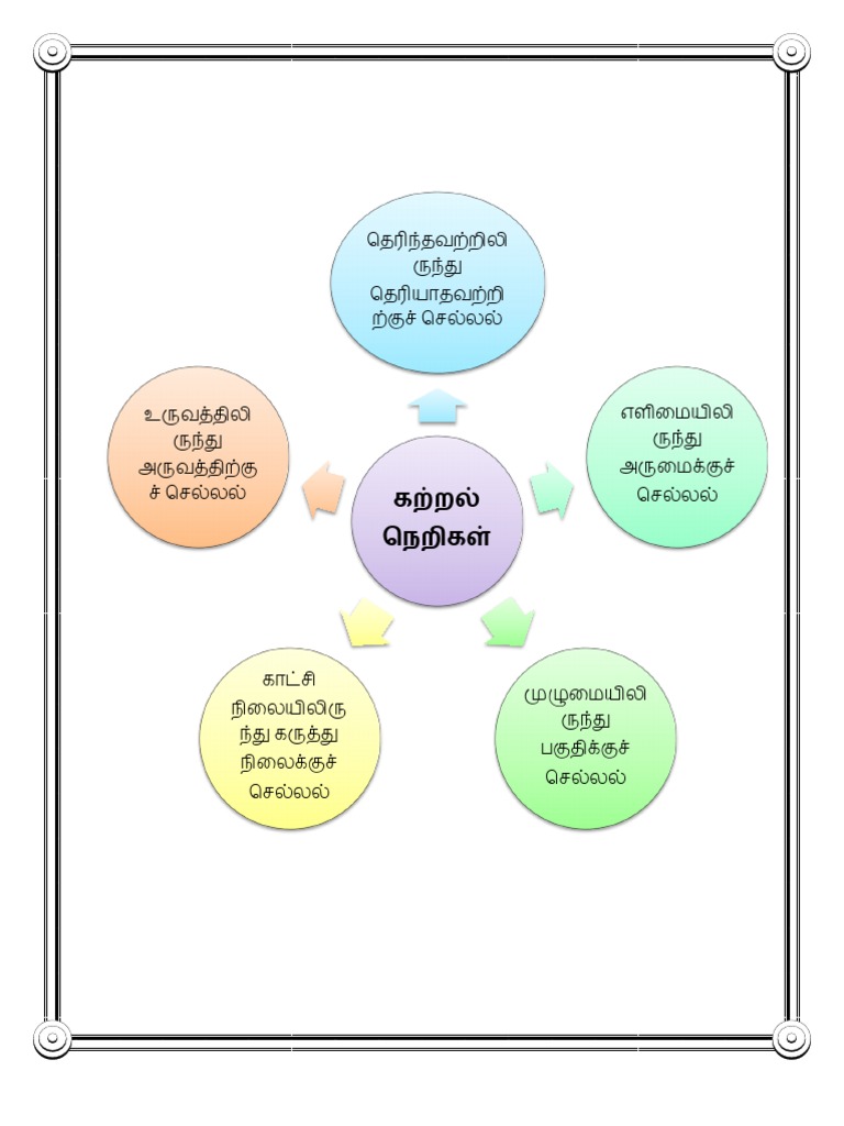 tamil mind map.docx