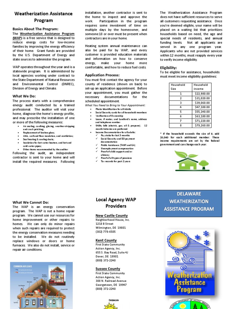 Delaware Weatherization Assistance Program | PDF | Hvac | Efficient ...