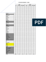 Et-09 Doj Vacancies - C and I: Total Campus Off Campus Total Campus Off Campus Doj Location O&M Const