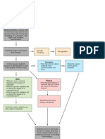 PBL - Visual Organizer