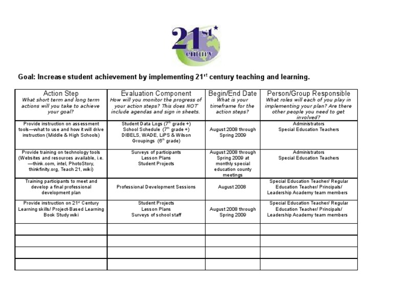Educator's Guide to 21st Century Learning | PDF | Special Education ...