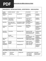 Download MEDICACION EN NIOS tabla by Jan Solo SN154517398 doc pdf