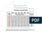 51118393 Tabela de Torque de Parafusos Porcas e Prisioneiros