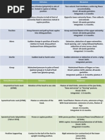 Reflex Assesment - Developmant Reflexes Pediatric