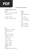 Conversion Chart For Reference