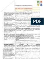 Modulo 1 - Cuadro Comparativo 2 - Teorias de Aprendizajes