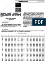 Indices Unificados Mayo 2013