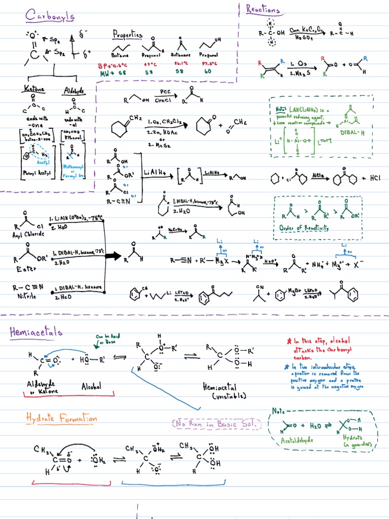 organic-chemistry-notes