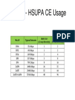 Huawei - HSUPA CE Usage