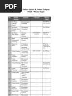 Download DaftarAlamatTempatWisataDibogorbyAgungGinanjarSemataSN154680719 doc pdf