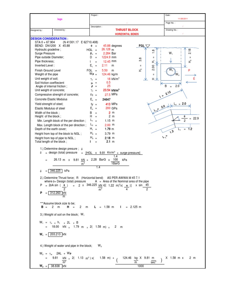 Thrust Block Design Formula