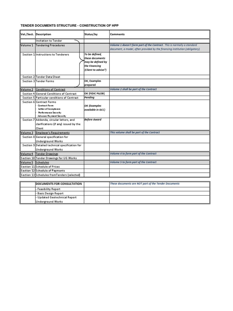 HPP Construction Tender Document Structure | PDF