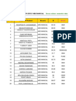 Mechanical Engineering Students Data 2009-2010