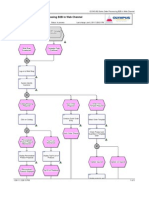 G.chs.002.Sales Order Processing