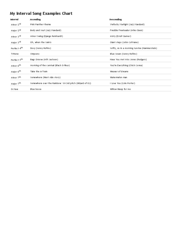 My Interval Examples Chart | PDF | Art