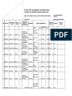 IMS Postgraduate Admission 2013 - 14