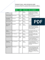 Sublimation Heat Press Settings - Quick Reference Guide: Surface Press Time Temp Pressure Tips /comments