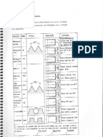 Tipos de Roscas PDF