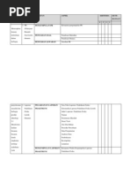 LEMBAR PENILAIAN PRAKTIKUM