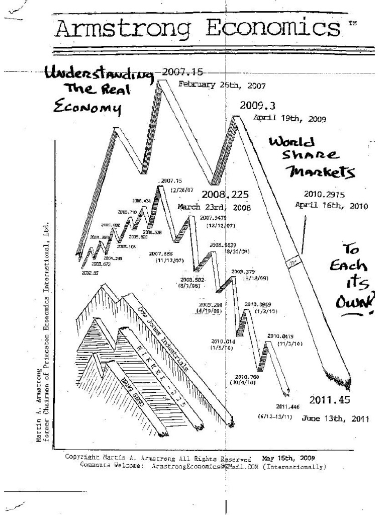 Understanding The Real Economy 5-15-09 | PDF