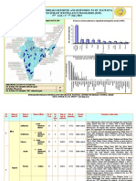 India_27th_2013