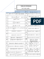 Tabela de Integrais PDF