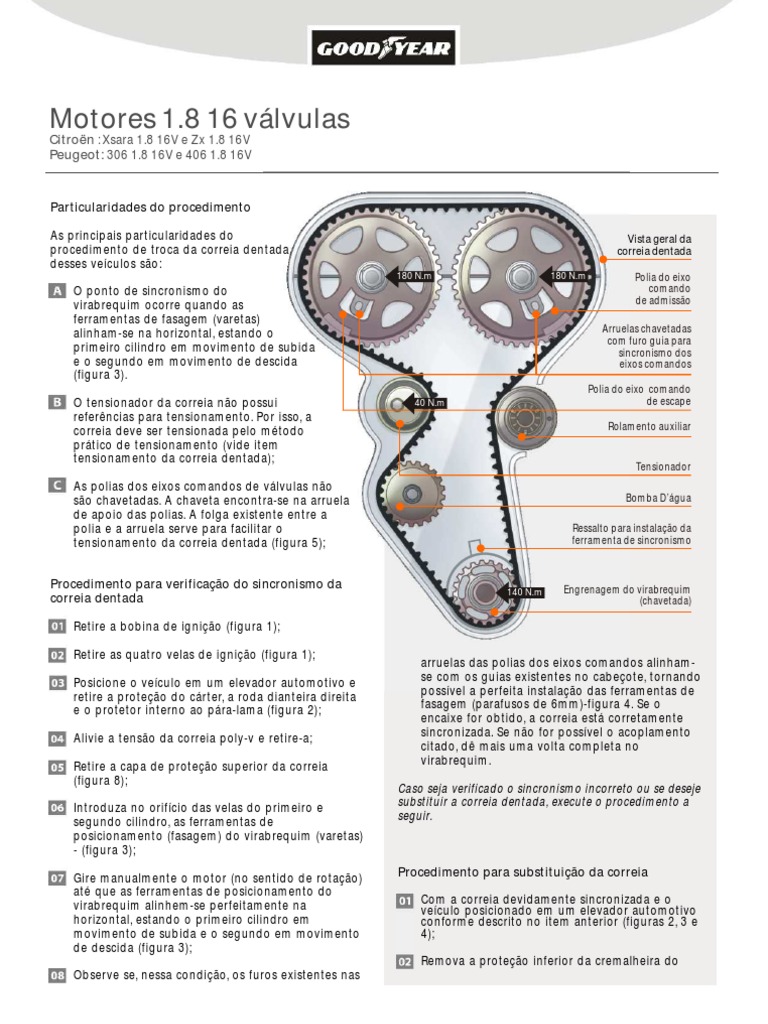 Sol.. verão... Um @peugeot 306 cabriolet com um kit Dimma afinação..  Simplesmente o melhor!, image size:768x1024