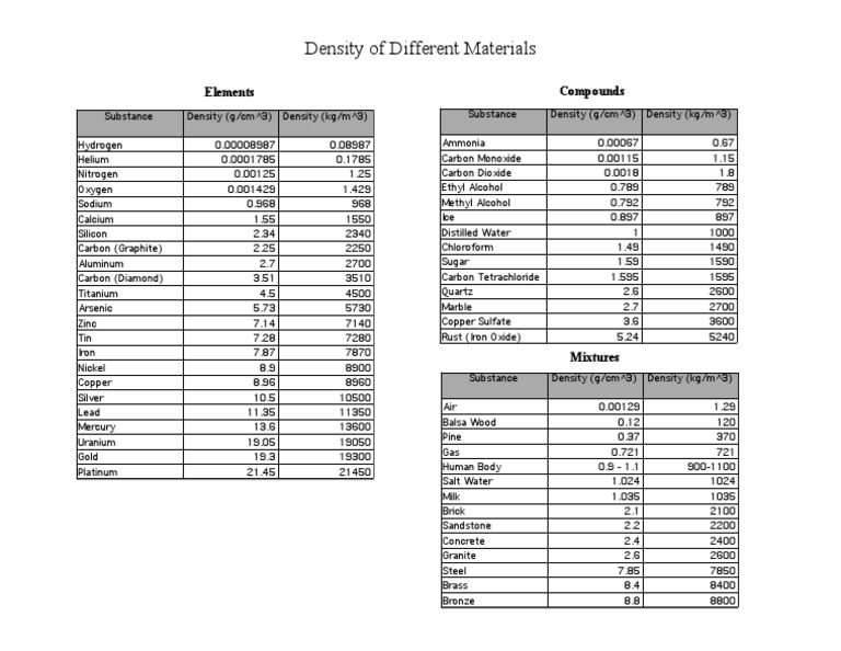Density | PDF