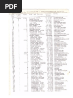 Download Schindler List by DM Foto SN154788002 doc pdf