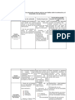 Aporte Individual Cuadro No 1 - Act 6 - Foro Colaborativo.