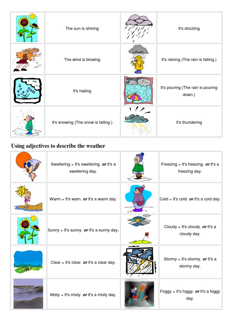 Using Verbs To Describe The Weather | Rain | Weather