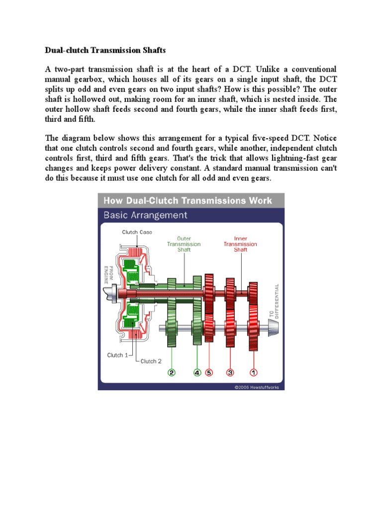 Dual-Clutch Transmission | Transmission (Mechanics) | Clutch