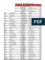 Tabla de Entalpias