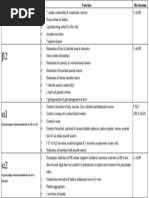 Adrenergic Receptors Chart