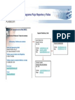 Datos Contacto Reportes-Fallas