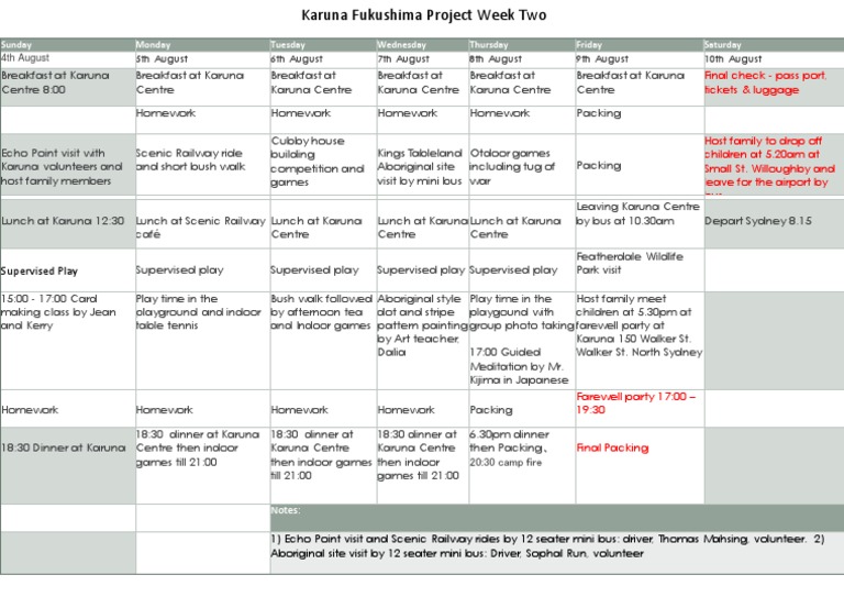 Karuna Fukushima Project Week 2 Activities | PDF