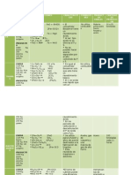 Tabla de Procesos