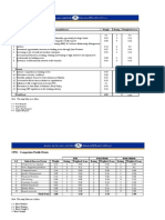 EFE-EF Matrix & CPM Analysis