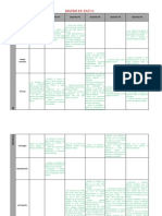 Matriz de Sistematizacion Del Diario de Campo