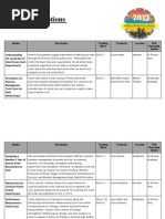 Southwest National Service Conference Session Descriptions