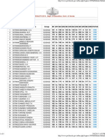 HSE RESULTS 2013, Dept. of Education, Govt. of Kerala