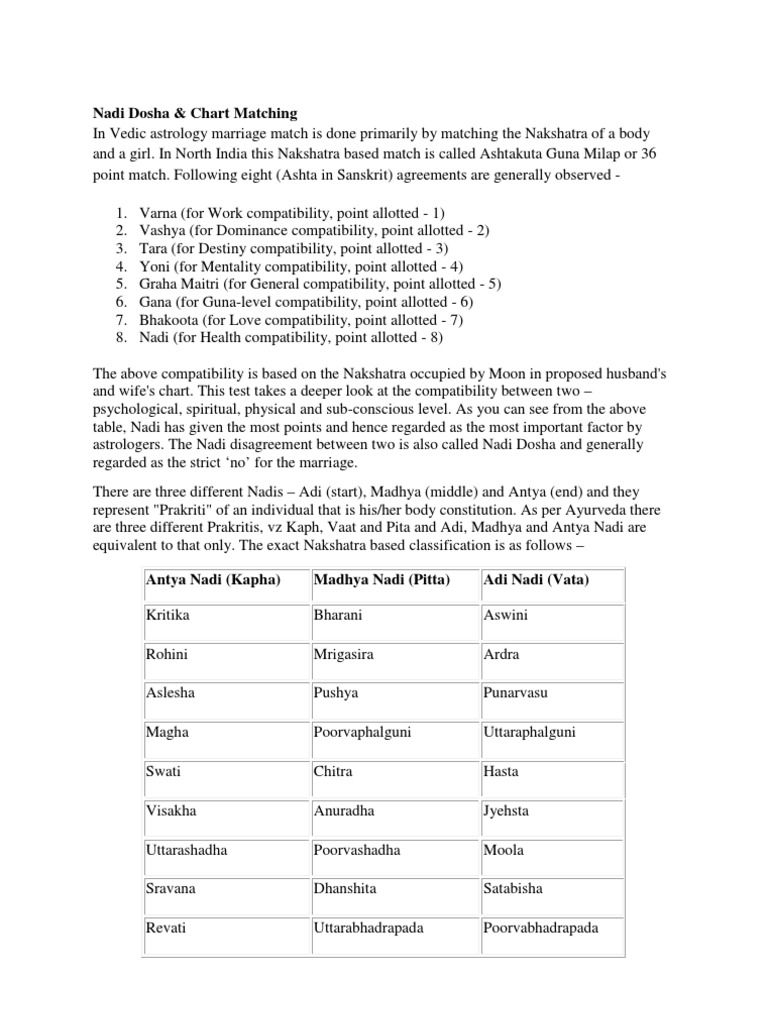 How To Check Nadi Dosha _ Kundli Dosha – IVNOJ