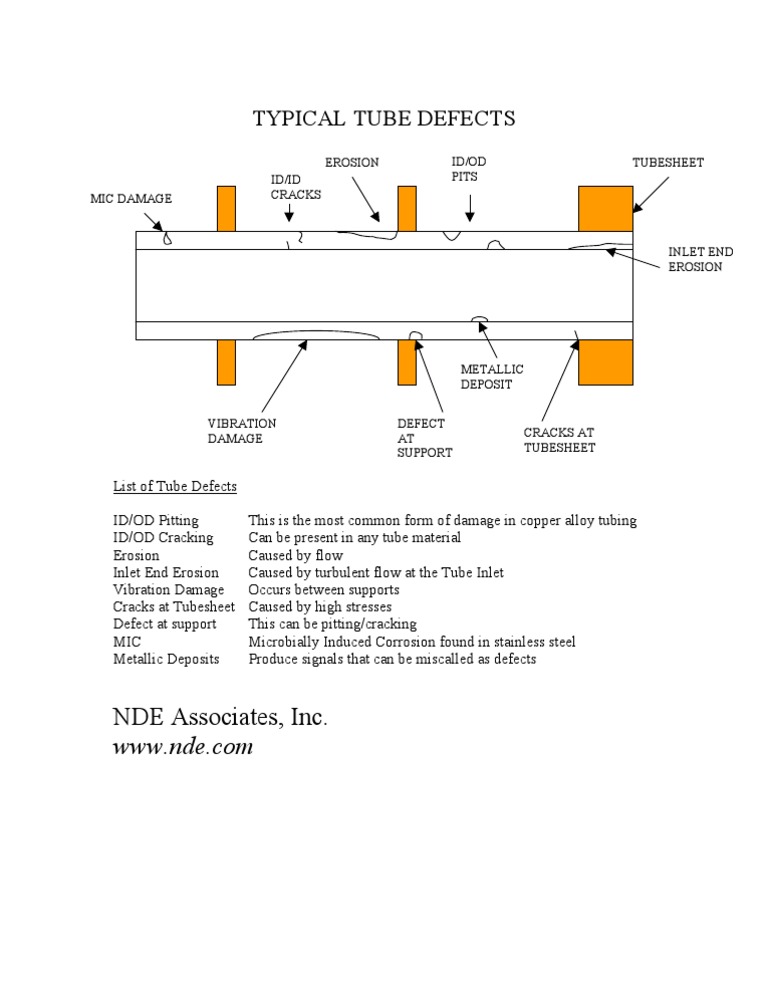 Common Tube Defects Explained | PDF | Technology & Engineering